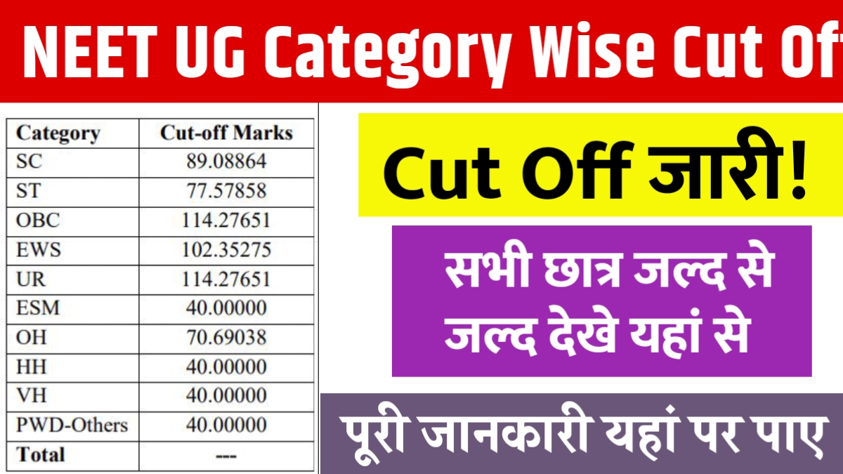 NEET UG Category Wise Cut Off